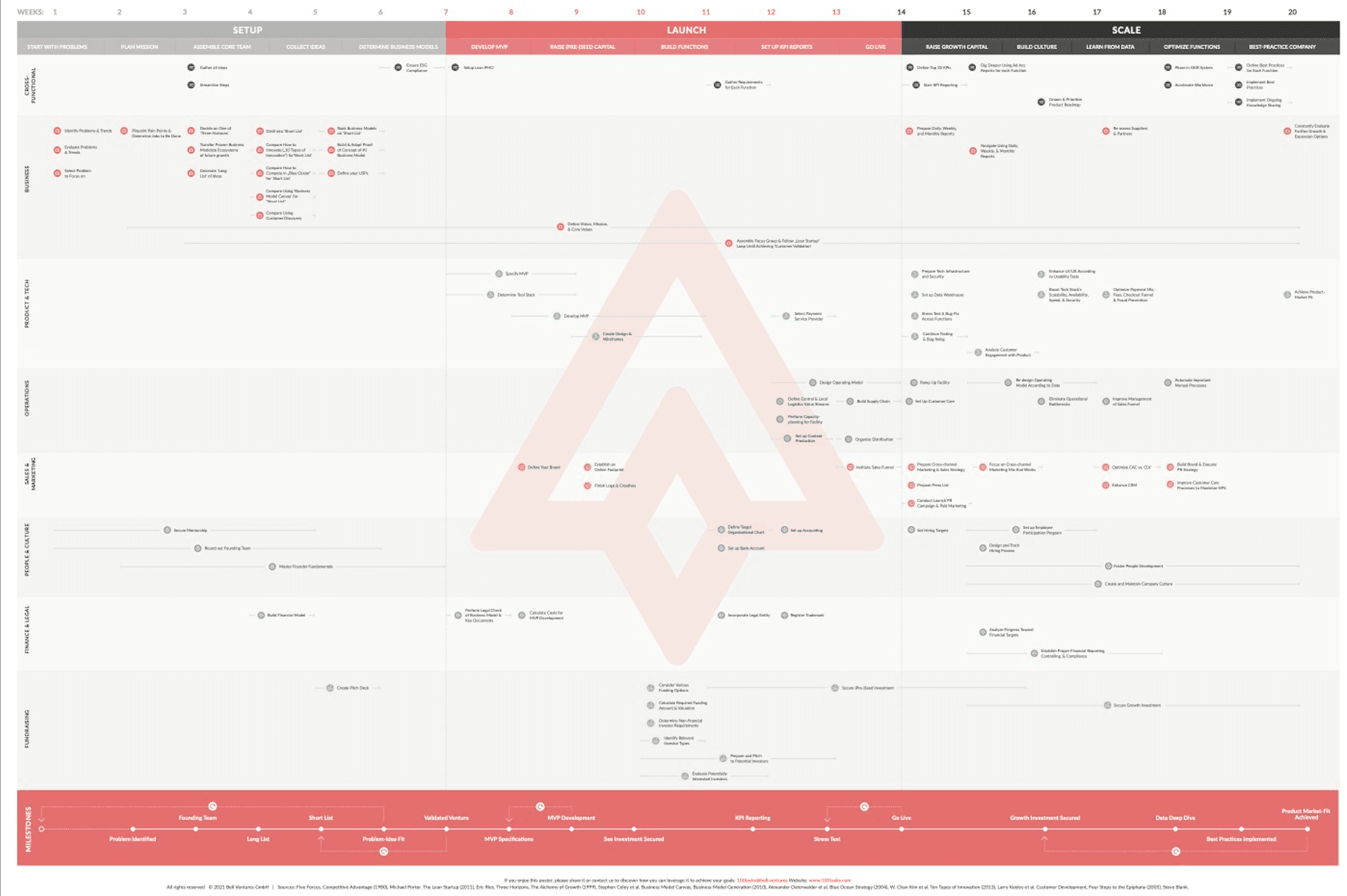 100 Tasks Checklist overview poster